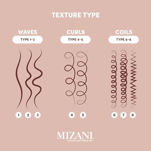 Mizani Style Shifter Society Heat Screen Heat Protectant Spray - Anti-Frizz & Glossy Shiny Finish For Textured, Curly and Coily Hair