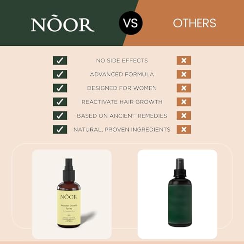Wonder Growth Spray for Women, 9-in-1 SuperBoost, Natural Hair Loss Treatment with Coffee Bean Extract & Cynatine Keratin for Thicker, Healthier Hair Promotes Significantly Fuller Hair in 8-12 Weeks