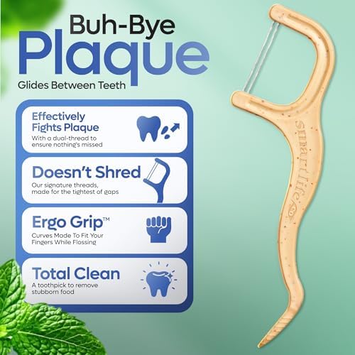SmartLifeco Biodegradable* Dual Thread Dental Floss Picks - Thin Thread Tooth Flossers for Adults & Kids, Eco-Friendly Handle, Toothpick Soft on Gum & Teeth, Compostable* Zero Waste Vegan, 200 Mint