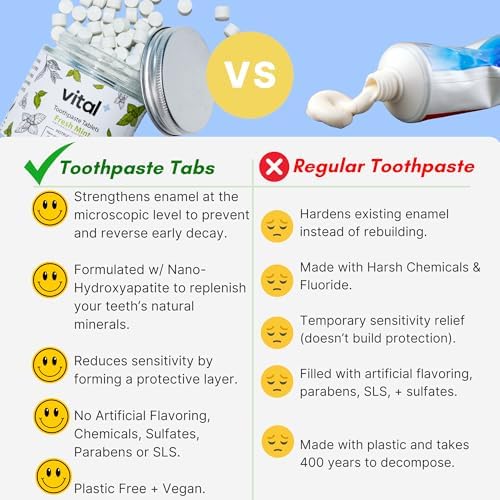 Vital Toothpaste Tabs with Nano-Hydroxyapatite | Naturally Whitens + Remineralizes Teeth | Fluoride & Plastic Free | Combats Sensitivity | Travel & Eco Friendly | Fresh Mint | 62 Tablets (1 Month)