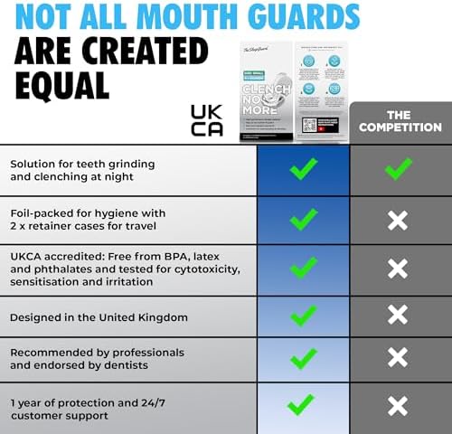 Mouth Guard for Clenching Teeth at Night [Pack of 4, Small Size - Women] – Custom Night Guards for Teeth Grinding – Nighttime Protection During Sleep for Adults