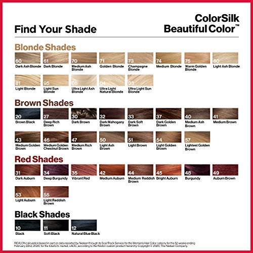 Revlon Permanent Hair Color, Permanent Hair Dye, Colorsilk with 100% Gray Coverage, Ammonia-Free, Keratin and Amino Acids, 51 light Brown, 4.4 Oz (Pack of 3)