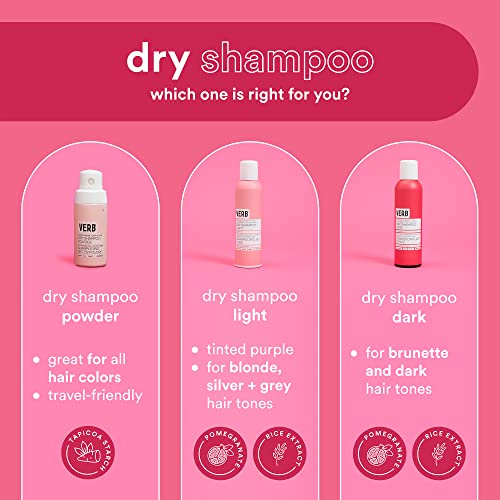 VERB Dry Shampoo Powder – Vegan translucent Powder Refreshes Hair, Removes Excess Oil and Adds Volume - Paraben Free, Gluten Free, With No Harmful Sulfates, 2 oz