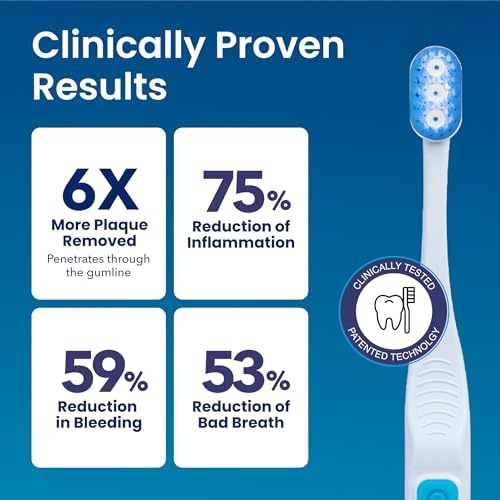 Vibration-Free Patented Bioelectric Toothbrush, Dentist-Designed & Clinically-Tested, Gentle on Sensitive Teeth & Fragile Gums, Ultra Soft for Pregnant Women, Elderly, Braces and Gum Recessions