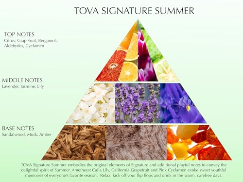 Tova Signature Summer Eau De Parfum Spray, 3.4 Fluid Oz.