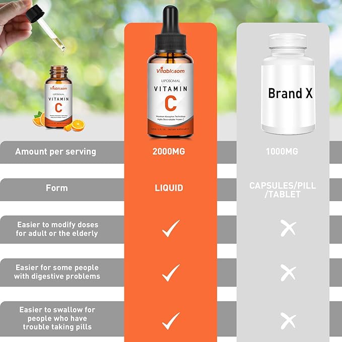 Liposomal Vitamin C 2000mg Liquid for Adults, High Absorption VIT C, Maximize Vitamin C, Good for Immune System & Antioxidant, 60ML (6 Bottles)