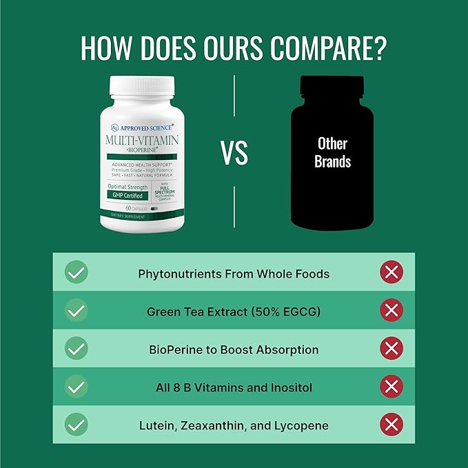Approved Science Multi-Vitamin - with Full-Spectrum B-Vitamins, Green Tea, Lutein, Lycopene, Zeaxanthin, BioPerine - 60 Capsules - 3 Month Supply