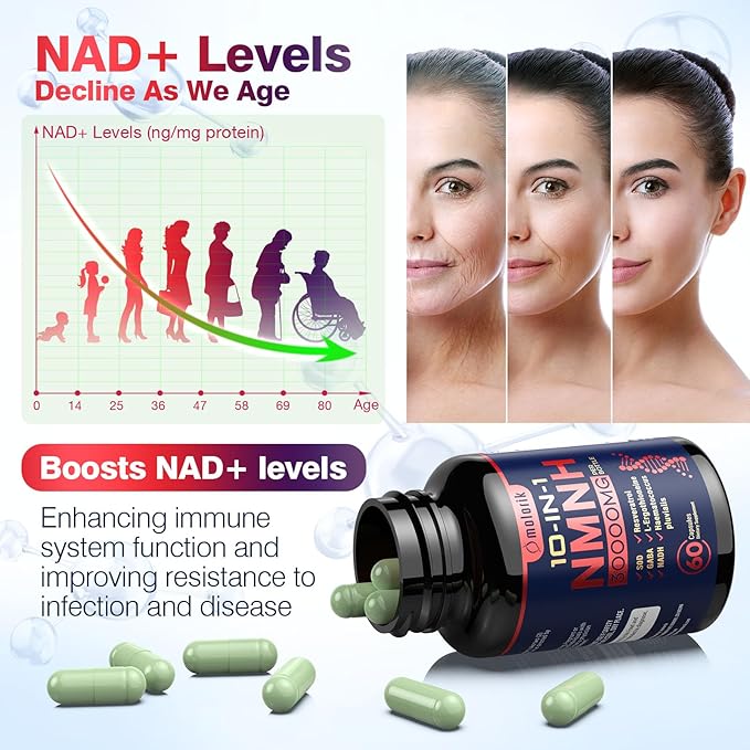 NMNH (Dihydronicotinamide Mononucleotide), 1000mg Per Serving NAD High Purity Supplement Alternative, Capsules Gluten Free, Non-GMO, for Anti-Aging, Energy, Focus - 060