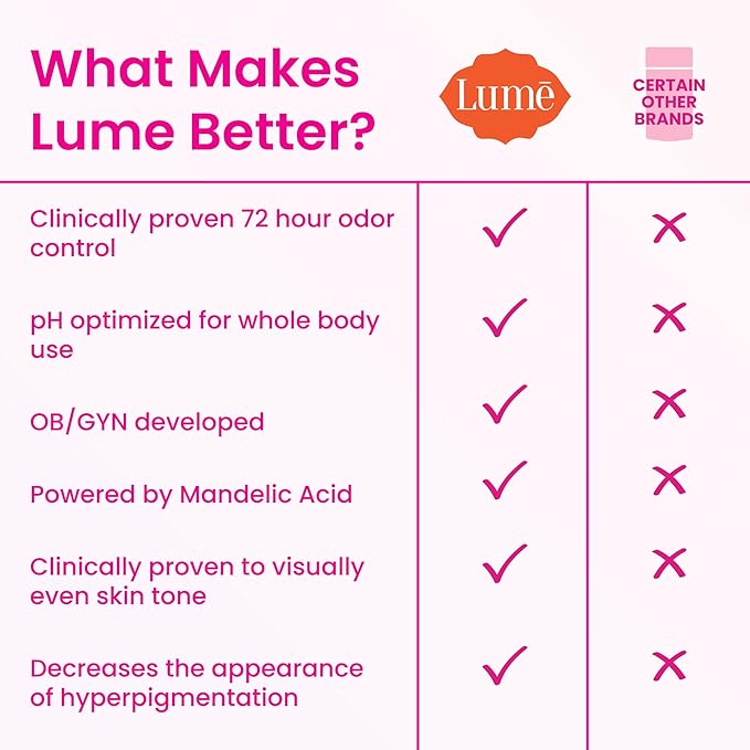 Lume Whole Body Deodorant - Invisible Cream Tube and Solid Stick - 72 Hour Odor Control - Aluminum Free, Baking Soda Free, Skin Safe - 3.0 Ounce Tube and 2.6 Ounce Solid Stick Bundle (Clean Tangerine)