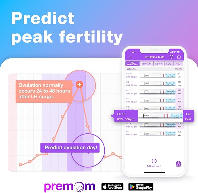 Easy@Home Ovulation & Pregnancy Test Strips Kit: 100 Ovulation Tests 20 Pregnancy Tests Powered by Premom Ovulation APP | 100LH + 20HCG