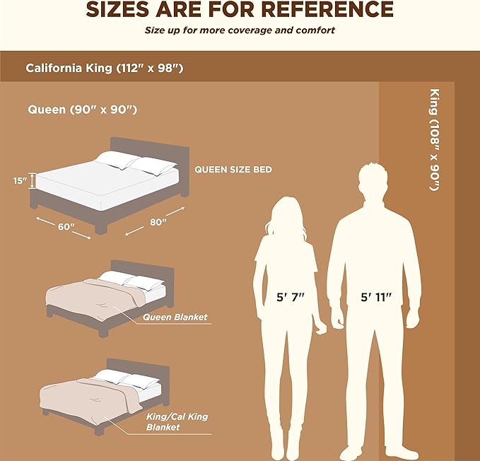 Bedsure Sherpa Fleece Blankets King Size for Bed - Thick and Warm, Soft Fuzzy Plush King Blanket for Winter, Charcoal, 108x90 Inches