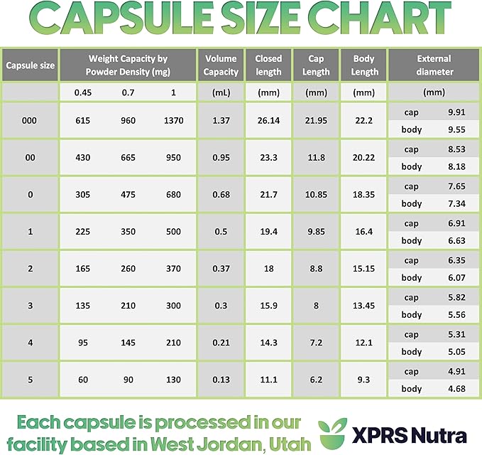 XPRS Nutra Size 1 Empty Capsules - 500 Count Empty Gelatin Capsules - Pill DIY Capsule Filling - Pure Bovine Pill Gel Caps for Do-It-Yourself Supplements (Pearl Purple/White)